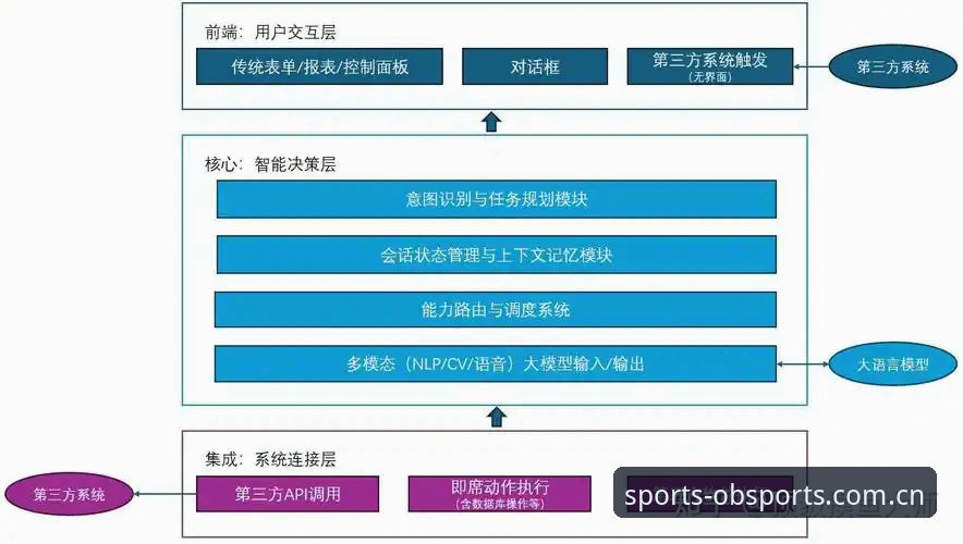 OB体育平台联创体育安卓版详解：技术架构与使用体验深度评测